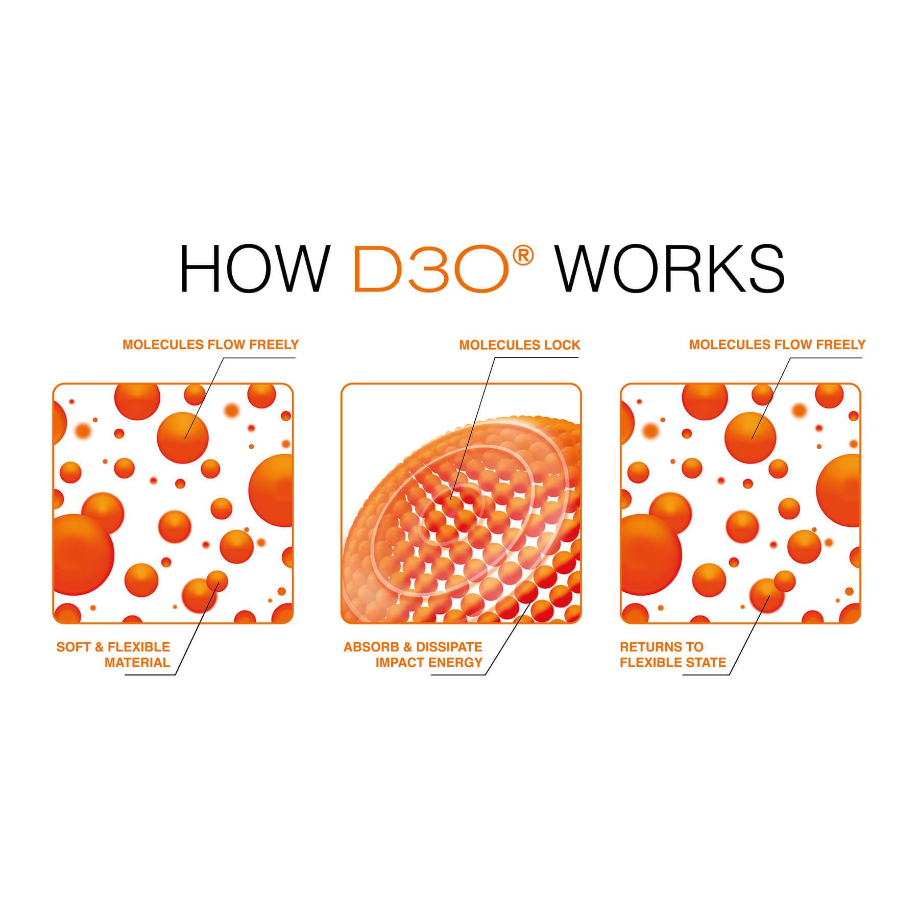 D3O Evo Pro X shoulder protectors Orange D30 – Bad and Bold - Biker's ...
