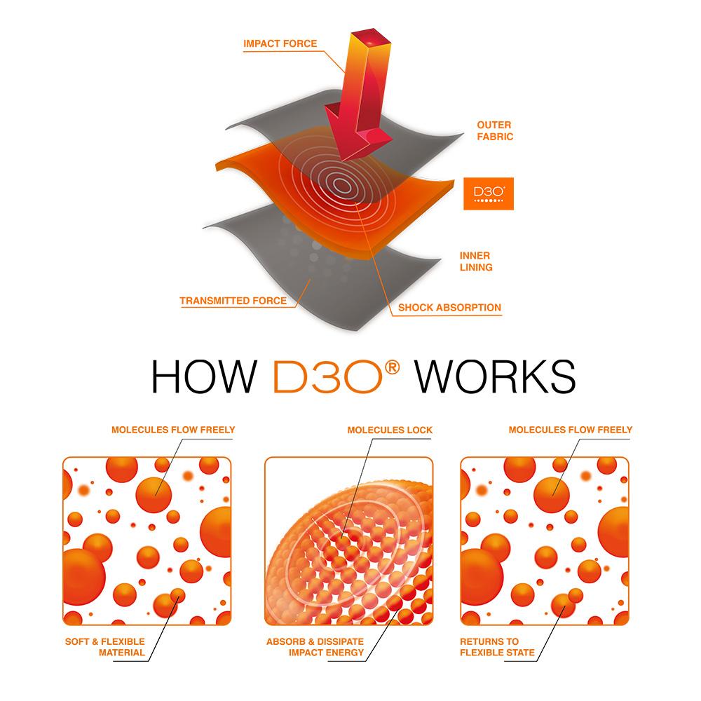 D30 Protektoren-Set für die Knie Orange D30 – Bad and Bold